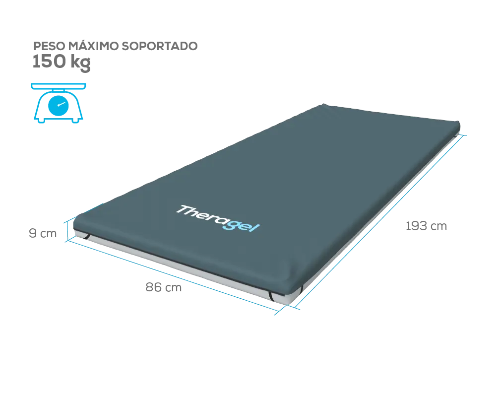 Theragel Anti-Decubitus Mattress Topper 