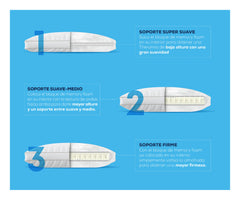 Adjustable Pillow with Removable Memory Foam Core - Theramia