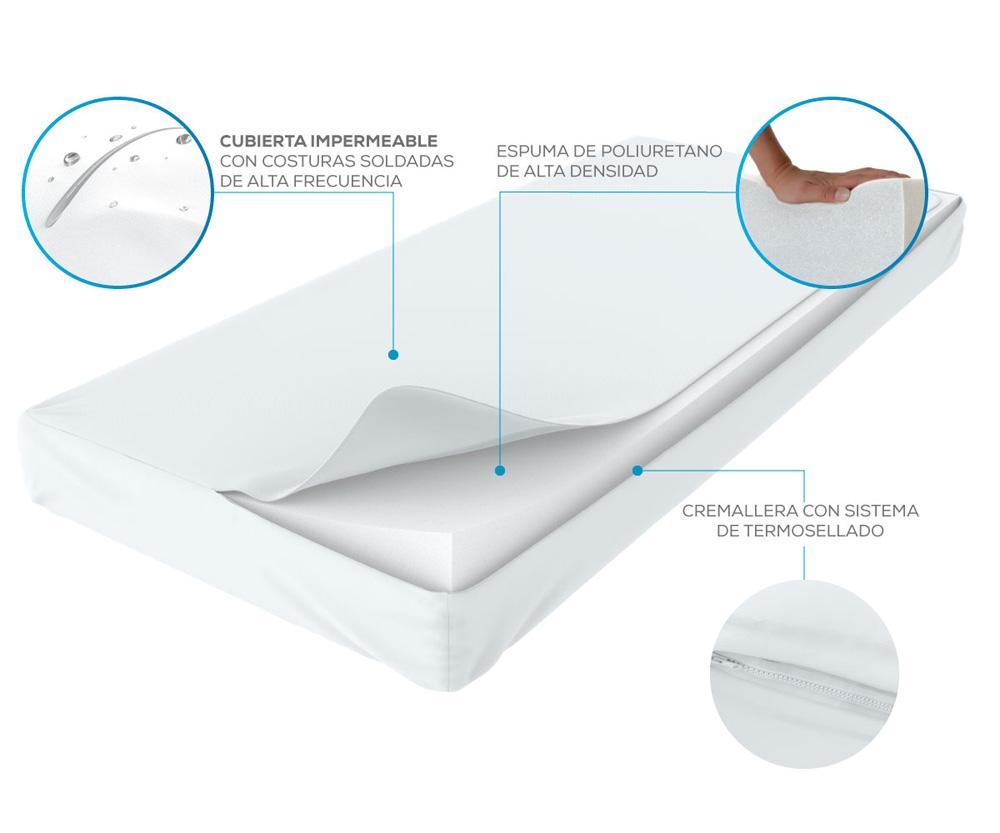 TheraHope Hospital Mattress