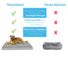 TheraWow! Orthopedic Dog Mattress