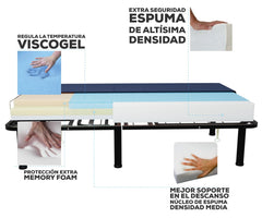 Four-foam mattress with Multifoam anti-bedsore heel pad 