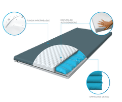 Theragel Anti-Decubitus Mattress Topper 