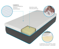 Theranovo Mattress Topper