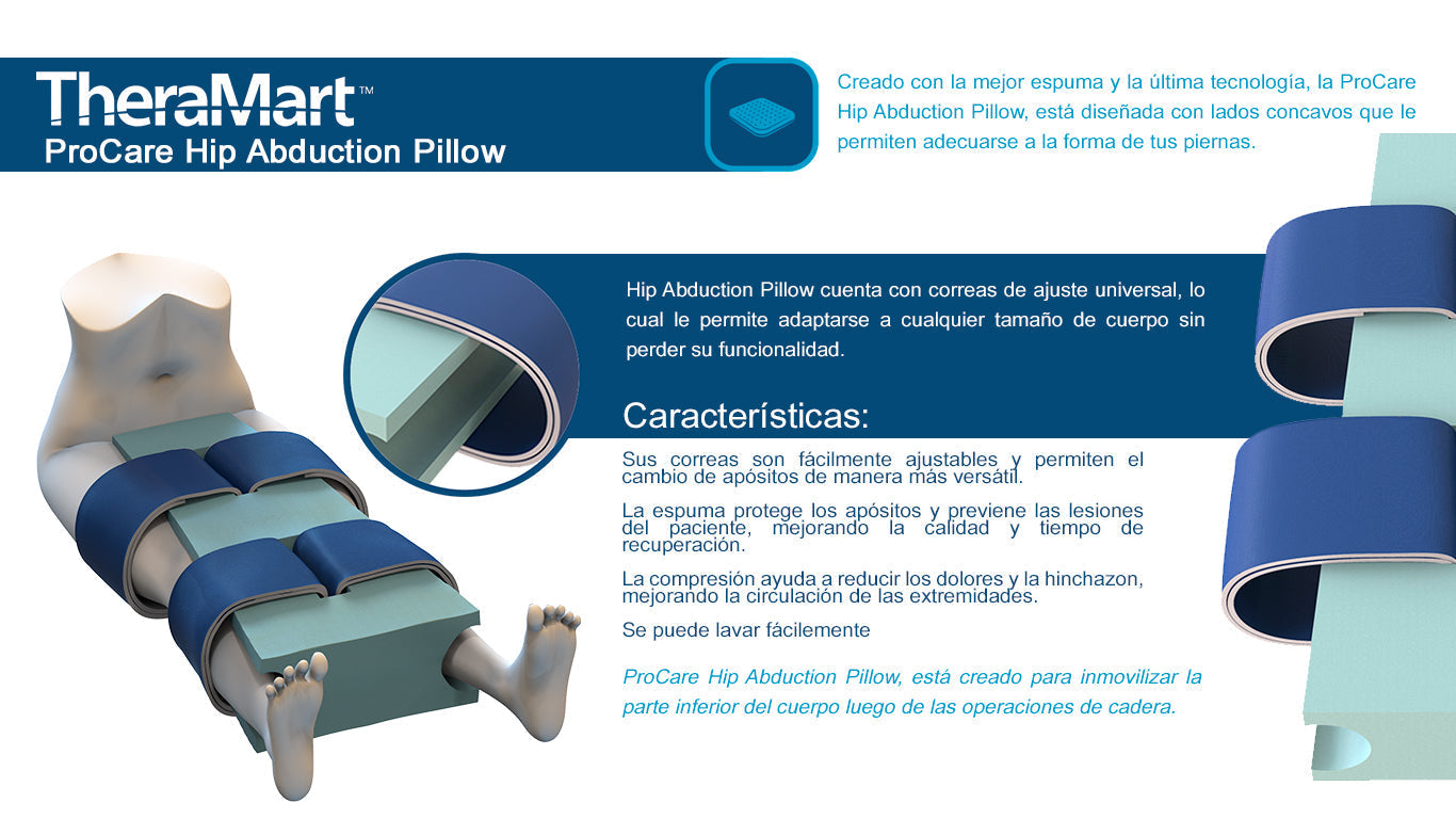 Therablock Hip Abductor Cushion