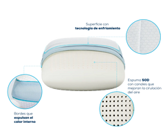 TheraFreeze Aeroventilated Pillow - Your Coolest Sleep 
