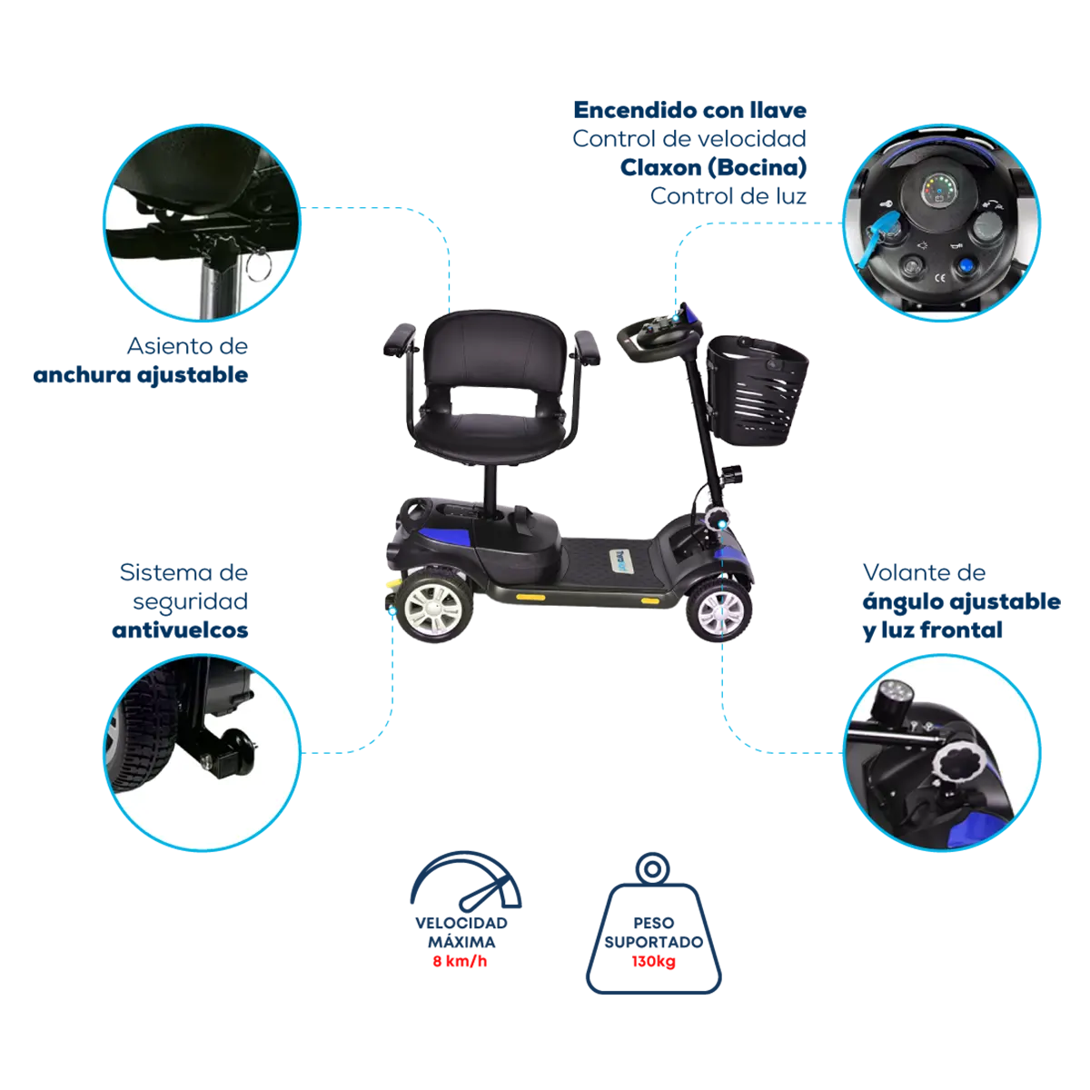 TheraRover Electric Mobility Scooter