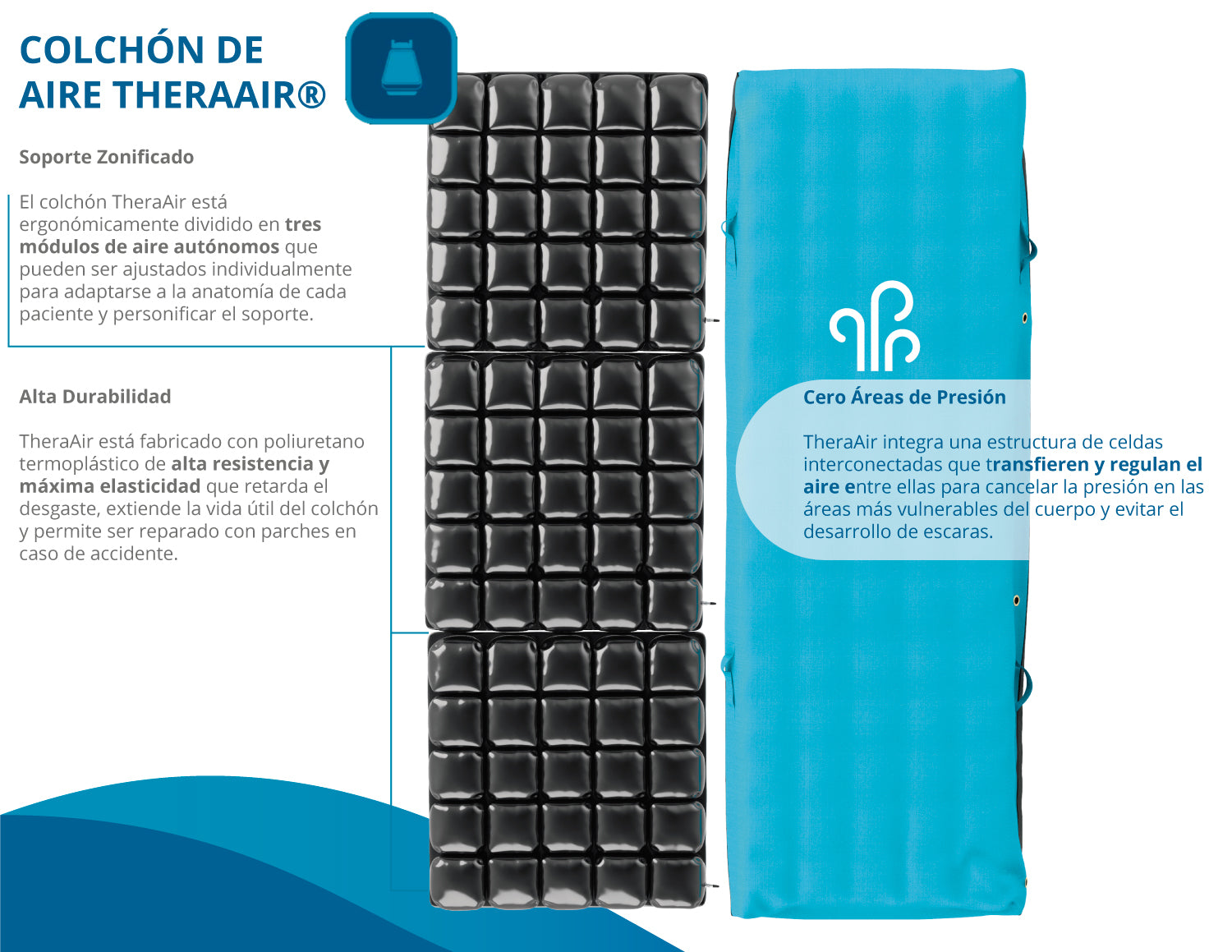 Theraair Air Mattress