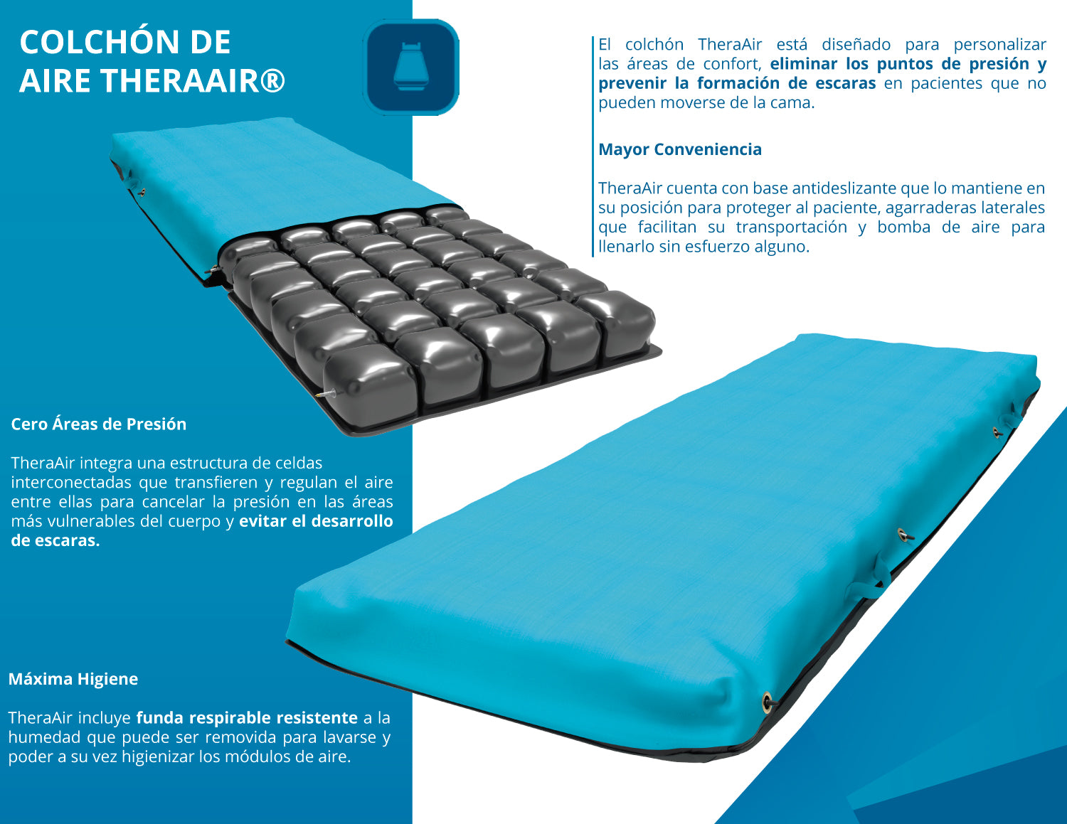 Theraair Air Mattress