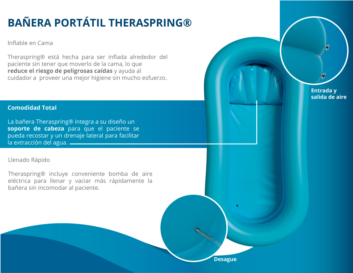 Theraspring Bathtub