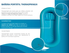 Theraspring Bathtub