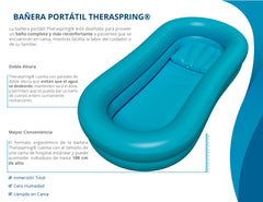 Theraspring Bathtub