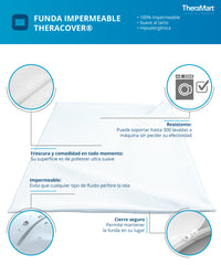 Theracover Waterproof Case